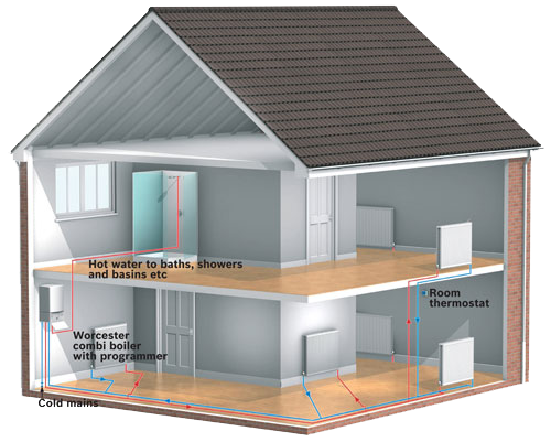 combi-boiler-layout_cee631121c2ec9232f3a2f028ad5c89b copy
