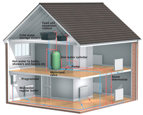 regular-boiler-system_cee631121c2ec9232f3a2f028ad5c89b